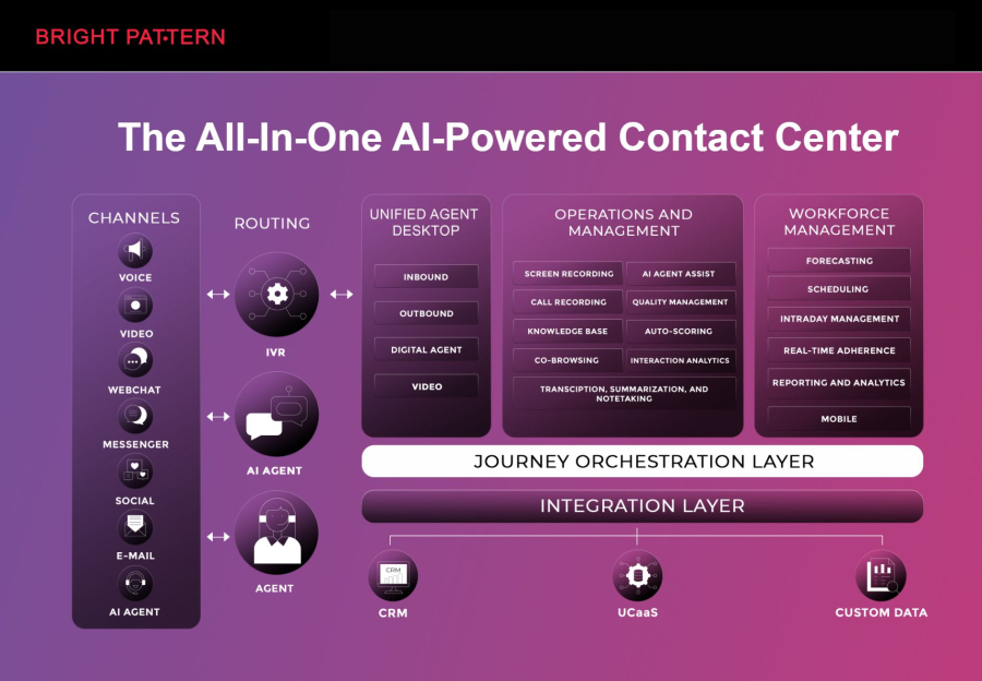 AI for Contact Centers: A Practical Guide to Better Customer Service at Scale